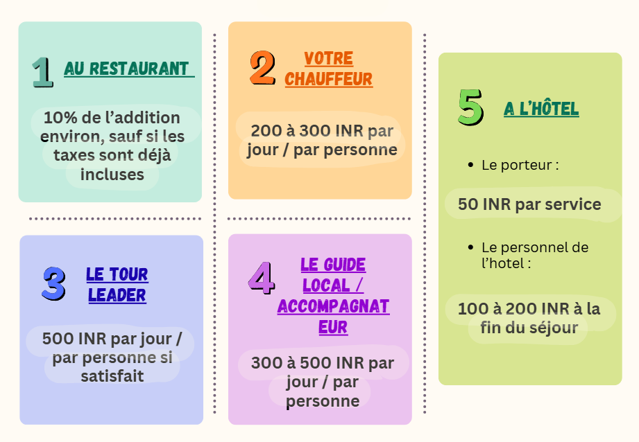 le guide des pourboires